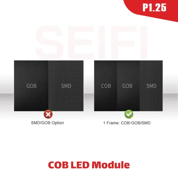 ماژول‌ فضای داخلی P1.25 Indoor COB